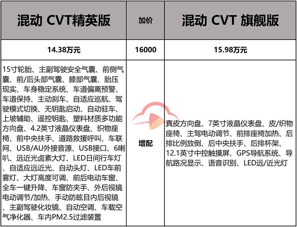 换代后颜值配置提升，全新卡罗拉8款车型怎么选？