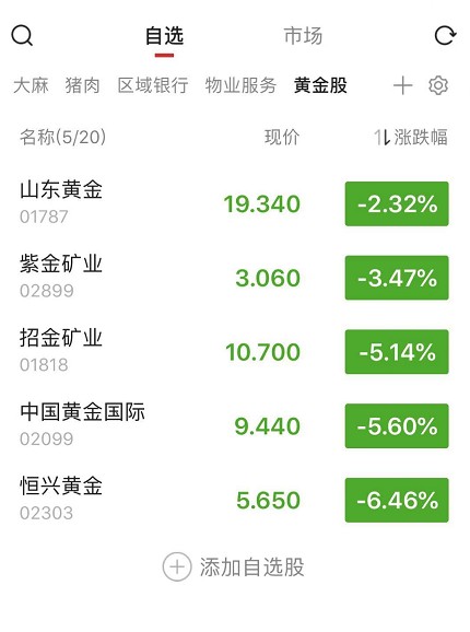 (今年以来黄金股板块涨幅不错,数据来源:智通财经APP)