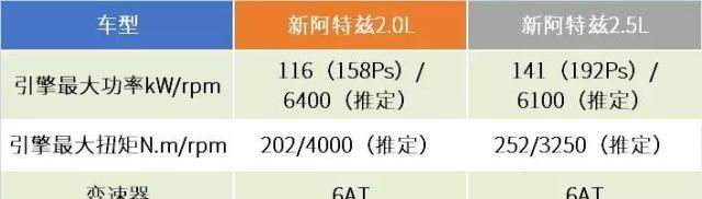 打望新阿特兹巧遇第七代天籁:在“种草”的路上碰到了“程咬金
