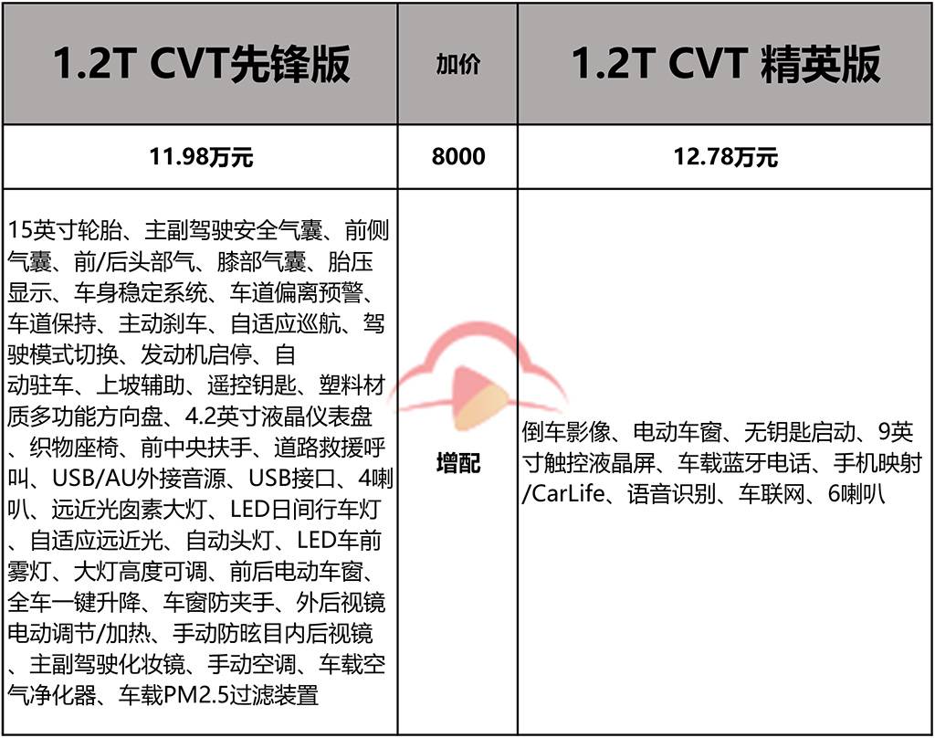 换代后颜值配置提升，全新卡罗拉8款车型怎么选？