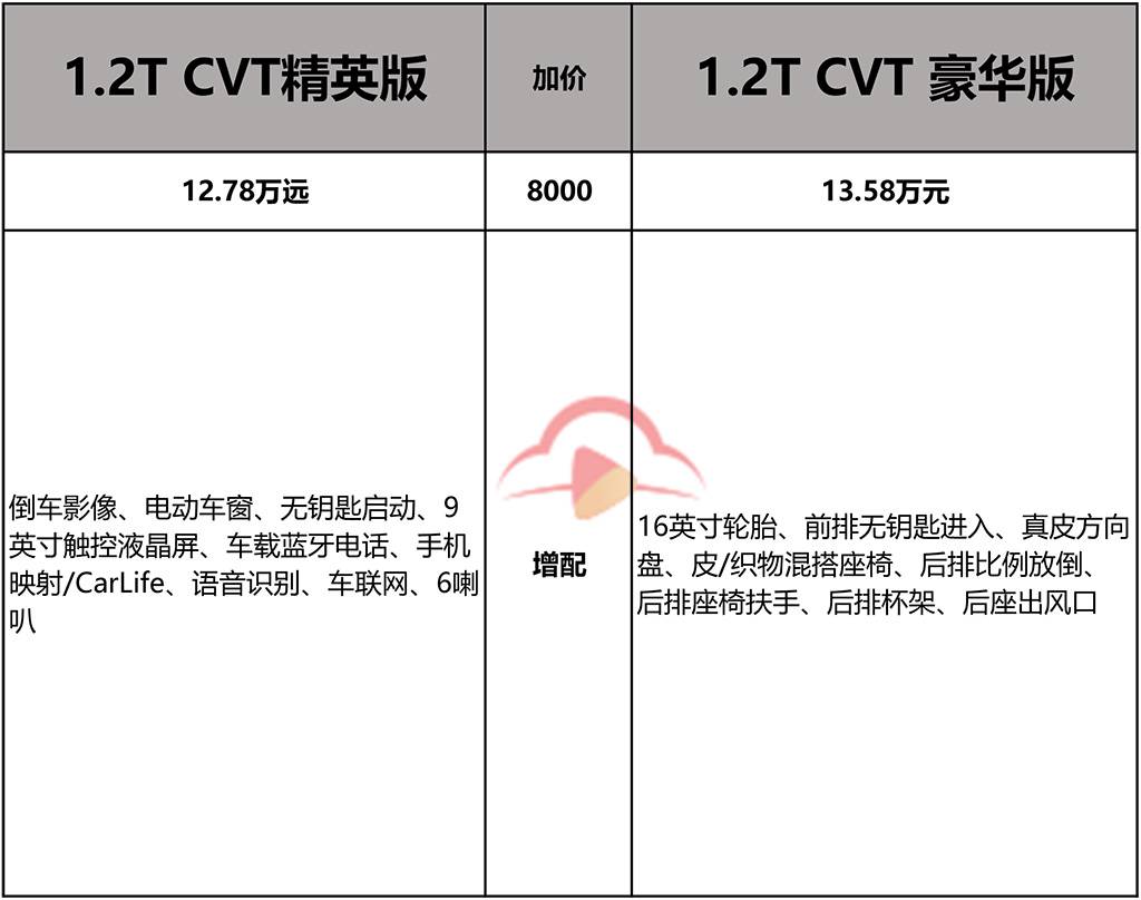 换代后颜值配置提升，全新卡罗拉8款车型怎么选？