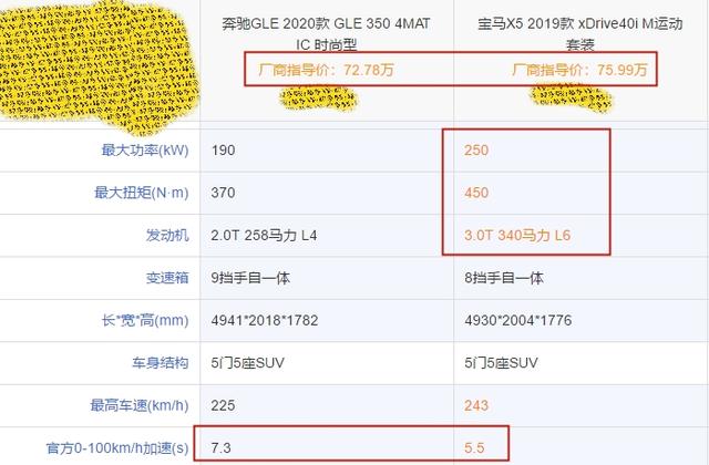 2020款奔驰GLE内饰是最大卖点,73万起仅2.0T,车主说起步较肉