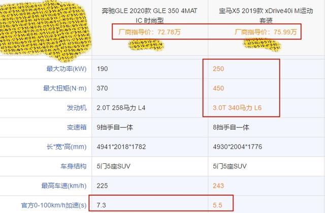 2020款奔驰GLE内饰是最大卖点，73万起仅2.0T，车主说起步较肉