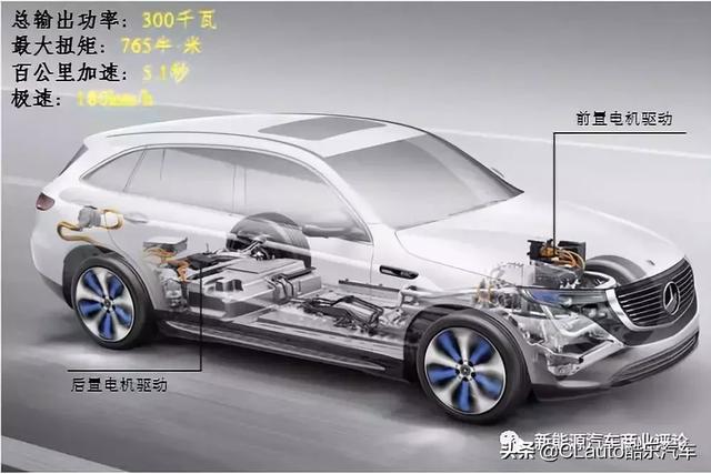 纯电动、空间足,奔驰下月将发布新款EQV,EQ系列再添新成员