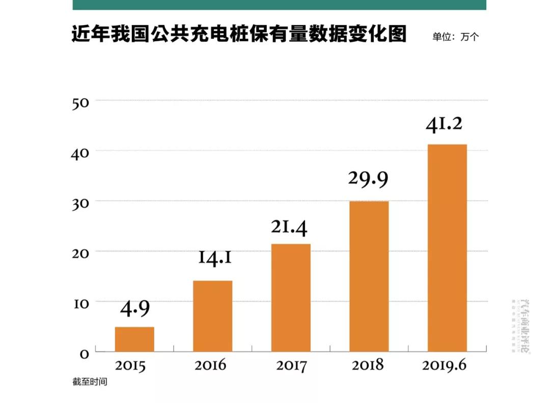 大规模充电桩跑马圈地已成过去时,什么才是硬指标