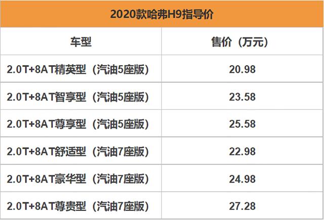售价20.98万起 配备三把锁 这款平民越野之王你会选吗?