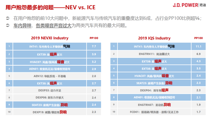 张华：用客户之声理解质量，没理由认为新能源造车质量更差