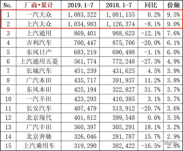 斯柯达科迪亚克降价，入门版就是2.0T，186匹马力，值得入手吗？