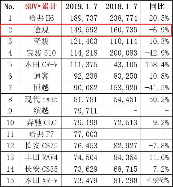 斯柯达科迪亚克降价，入门版就是2.0T，186匹马力，值得入手吗？