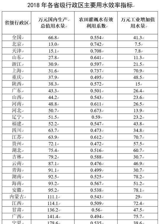 北京市各区gdp排名_北京市各区地图(3)