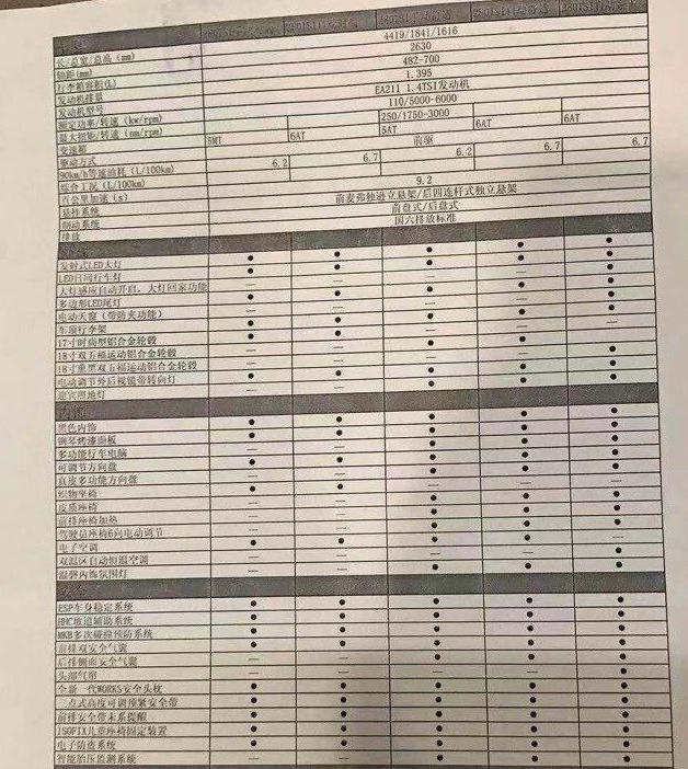 捷达VS5配置曝光！或9月5日上市 配LED大灯+定速巡航 提速9.2秒