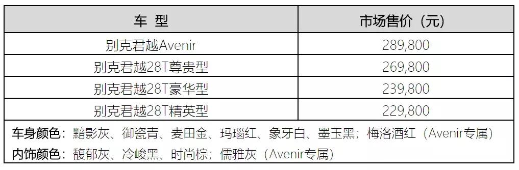 别克君越推出全新28T精英型，售价22.98万元