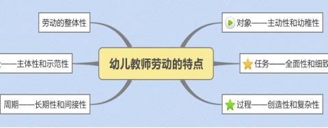 浅谈幼儿园教师职业特点