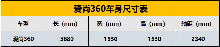 又一国产小车火了,品质不输合资,5.98万看啥比亚迪