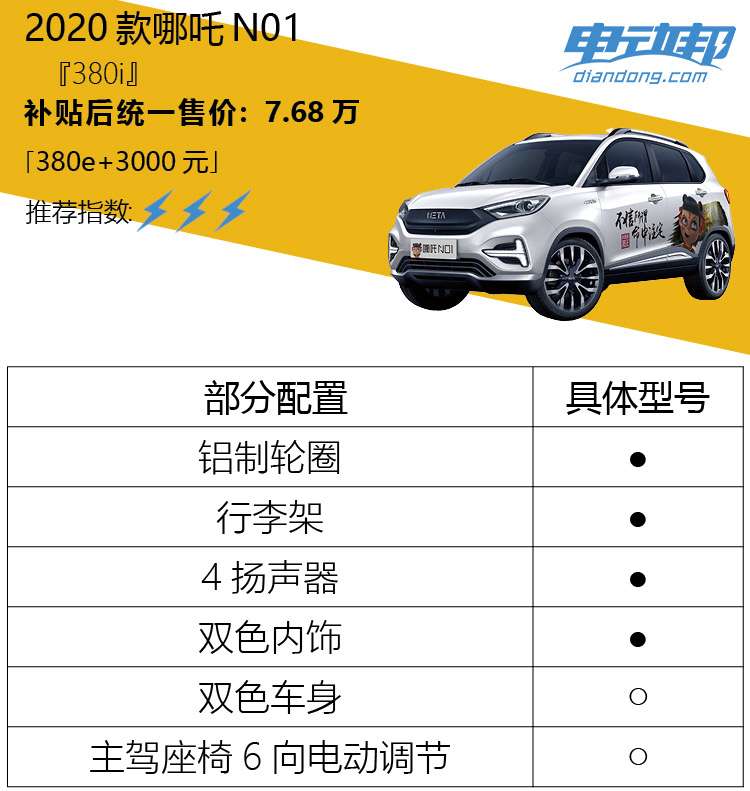 6.68万元的380v版最值得推荐,2020款哪吒N01 购买分析