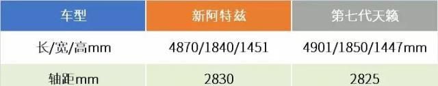 打望新阿特兹巧遇第七代天籁:在“种草”的路上碰到了“程咬金