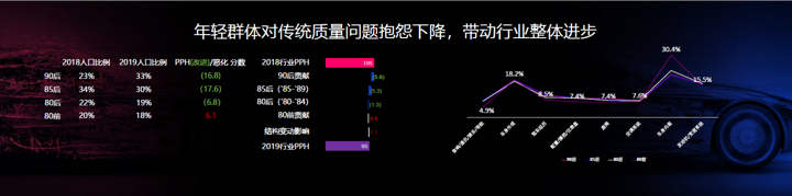 张华：用客户之声理解质量，没理由认为新能源造车质量更差