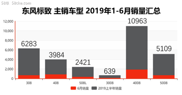 传言东风撤资？标致品牌坐实保值率“黑洞”！