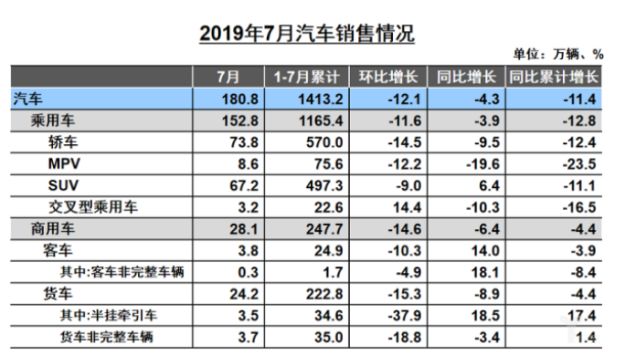 轿车与SUV平分秋色，究竟谁是“救命稻草”？