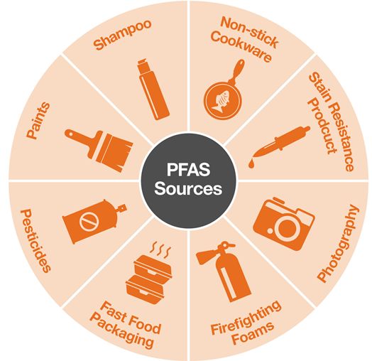 我们呼吸着PFAS:研究发现室内空气中永远存在有害化学物质 1 我们呼吸着PFAS:研究发现室内空气中永远存在有害化学物质