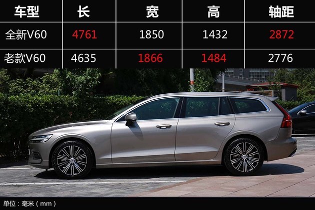 值得等待的“瓦罐儿” 58秒看懂全新V60