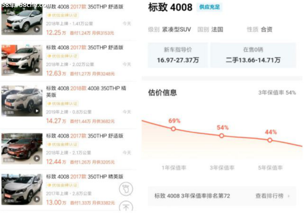 传言东风撤资?标致品牌坐实保值率“黑洞”!