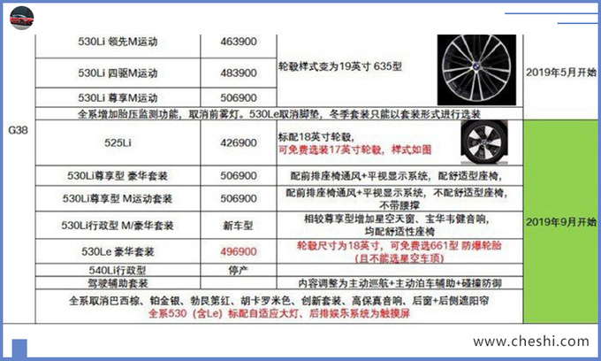 宝马新5系下月开卖，最高降13万7？不用考虑E级、A6L了