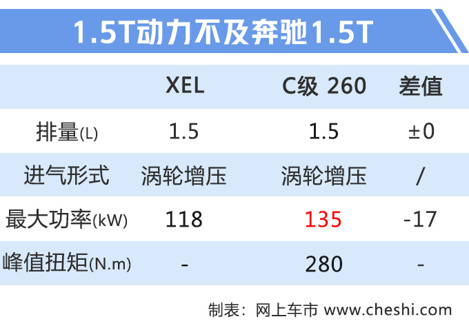 捷豹新XEL下月发布 增1.5T三缸发动机 售价又要降了