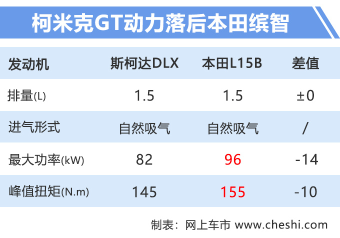 大众最便宜轿跑SUV，年底国产上市，双车车身，10万元就能买