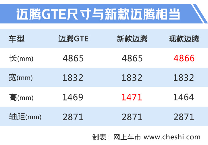 大众迈腾“电动版”实拍,比2.0T动力还强,百公里油耗1.8L