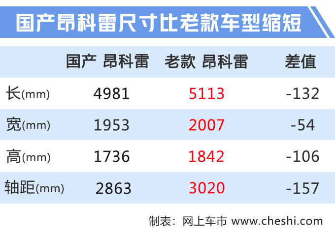 凯迪拉克XT6换标别克 这下有7座可选了，售价下探至40万以内