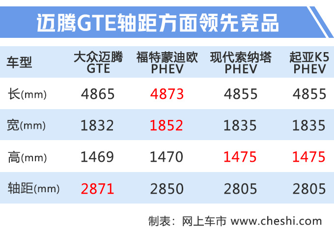 大众迈腾“电动版”实拍,比2.0T动力还强,百公里油耗1.8L