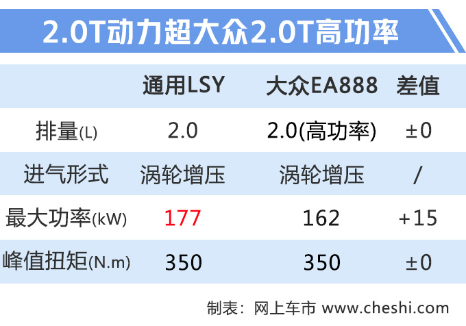 凯迪拉克XT6换标别克 这下有7座可选了，售价下探至40万以内