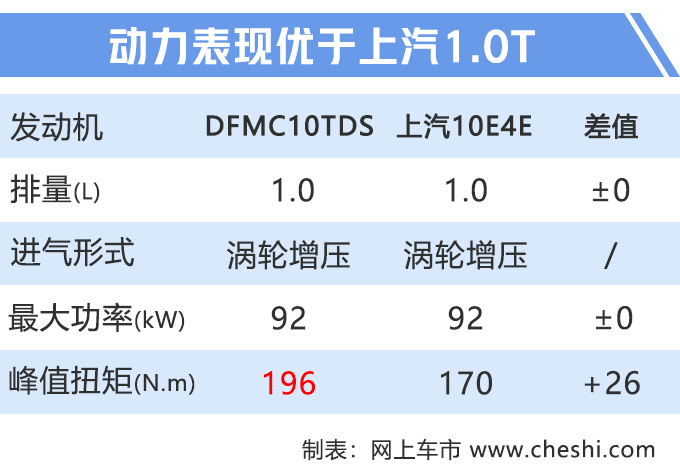 8万选什么SUV？除了吉利缤越、长安CS35，还可以选它！