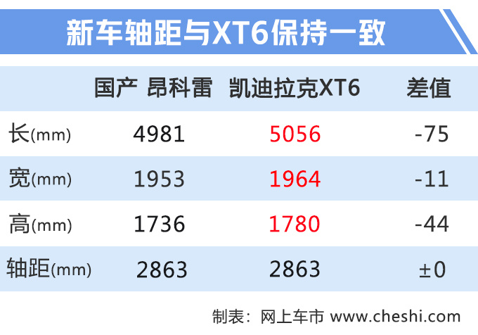 凯迪拉克XT6换标别克 这下有7座可选了，售价下探至40万以内