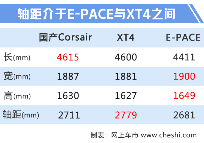 林肯首款国产SUV实拍！和奔驰GLC同级，搭2.0T+8AT