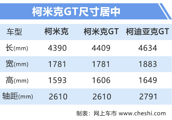 大众最便宜轿跑SUV，年底国产上市，双车车身，10万元就能买