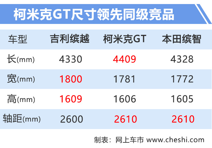 大众最便宜轿跑SUV，年底国产上市，双车车身，10万元就能买