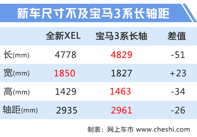 捷豹新XEL下月发布 增1.5T三缸发动机 售价又要降了