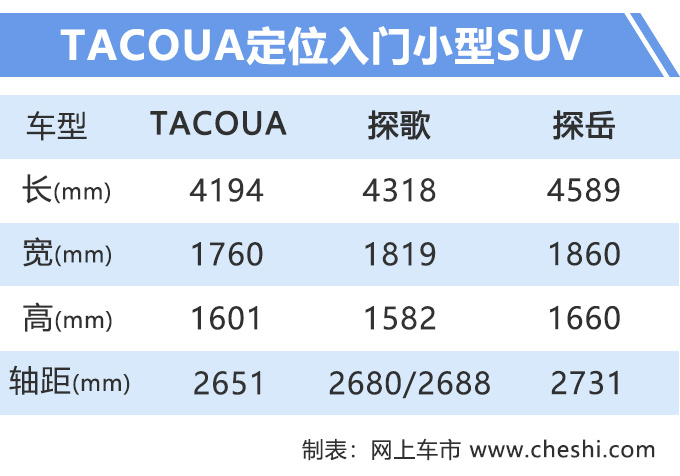 大众小探歌SUV实拍，尺寸比本田缤智、XR-V还大，价格更便宜