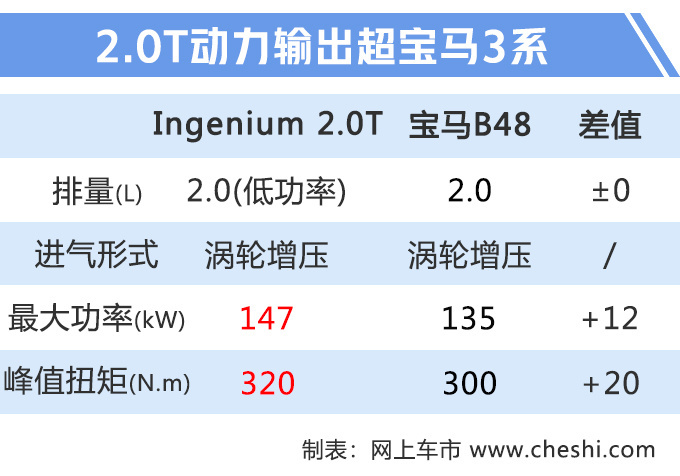 捷豹新XEL下月发布 增1.5T三缸发动机 售价又要降了