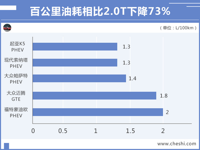 大众迈腾“电动版”实拍,比2.0T动力还强,百公里油耗1.8L
