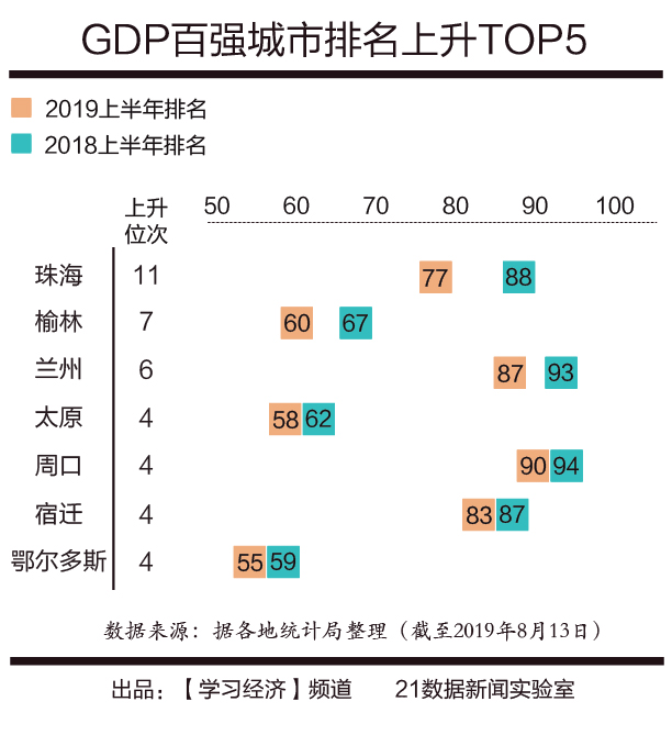 中国gdp上升统计图_IMF发布 全球金融稳定报告 和 世界经济展望