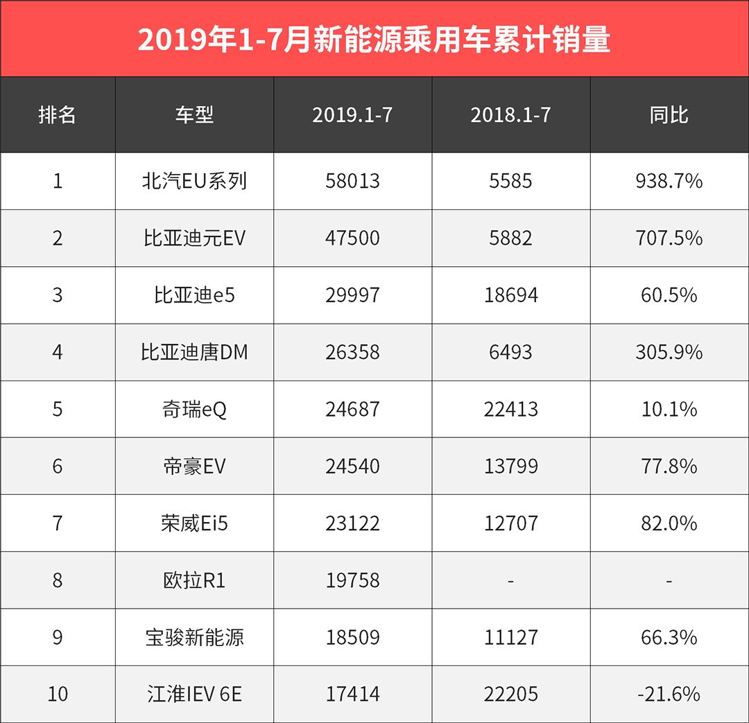 5块屏，30万，本田这台超小号新车有点贵…