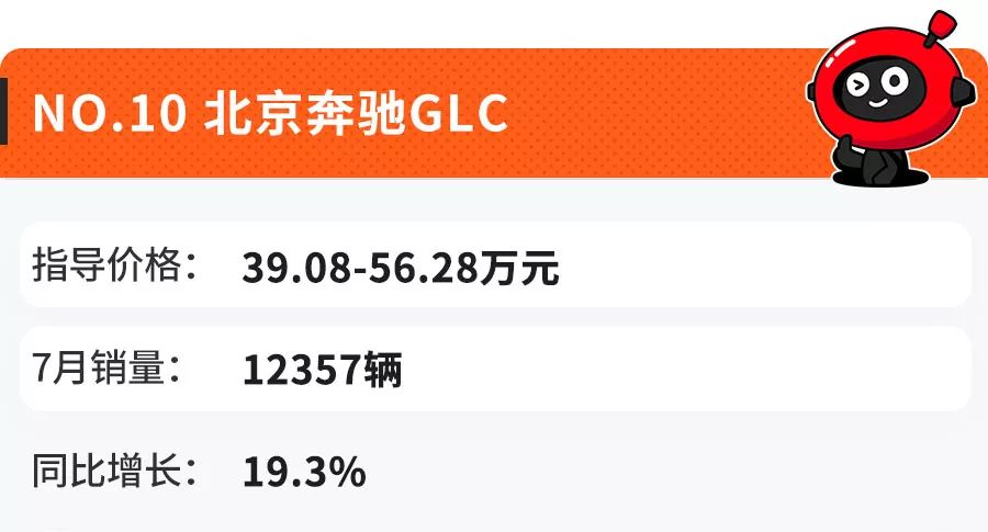 7月份卖得最火的10款SUV,看到第一台就知道咱中国人多有钱!