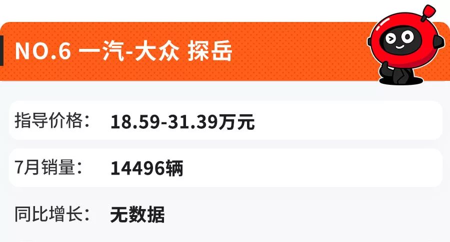 7月份卖得最火的10款SUV,看到第一台就知道咱中国人多有钱!