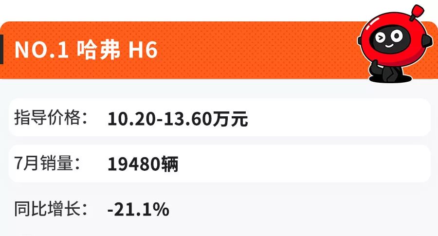 7月份卖得最火的10款SUV,看到第一台就知道咱中国人多有钱!