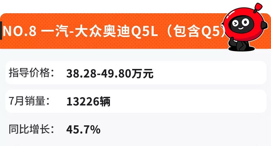 7月份卖得最火的10款SUV,看到第一台就知道咱中国人多有钱!