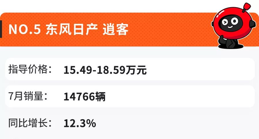 7月份卖得最火的10款SUV,看到第一台就知道咱中国人多有钱!