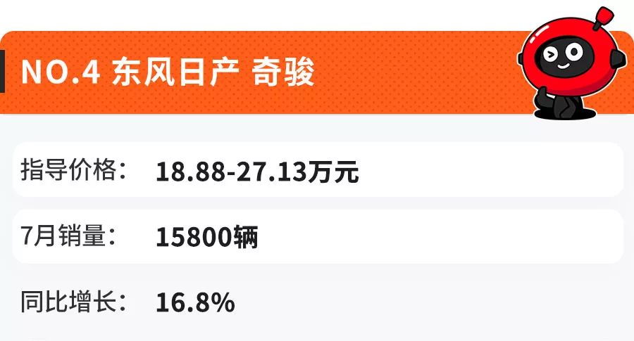 7月份卖得最火的10款SUV,看到第一台就知道咱中国人多有钱!